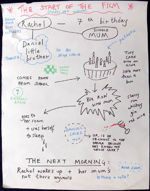 streetrat_script_ideas002